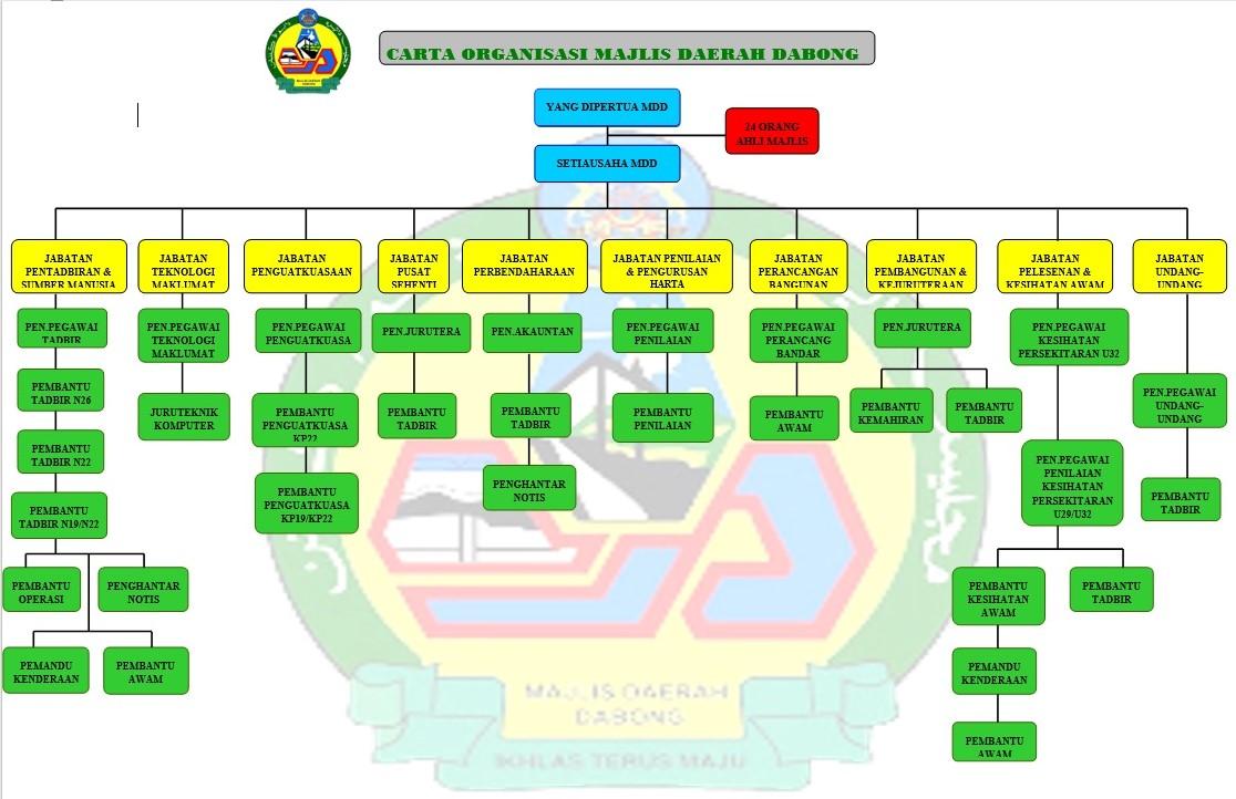 Official Portal Of Kuala Krai District Council Mdkk
